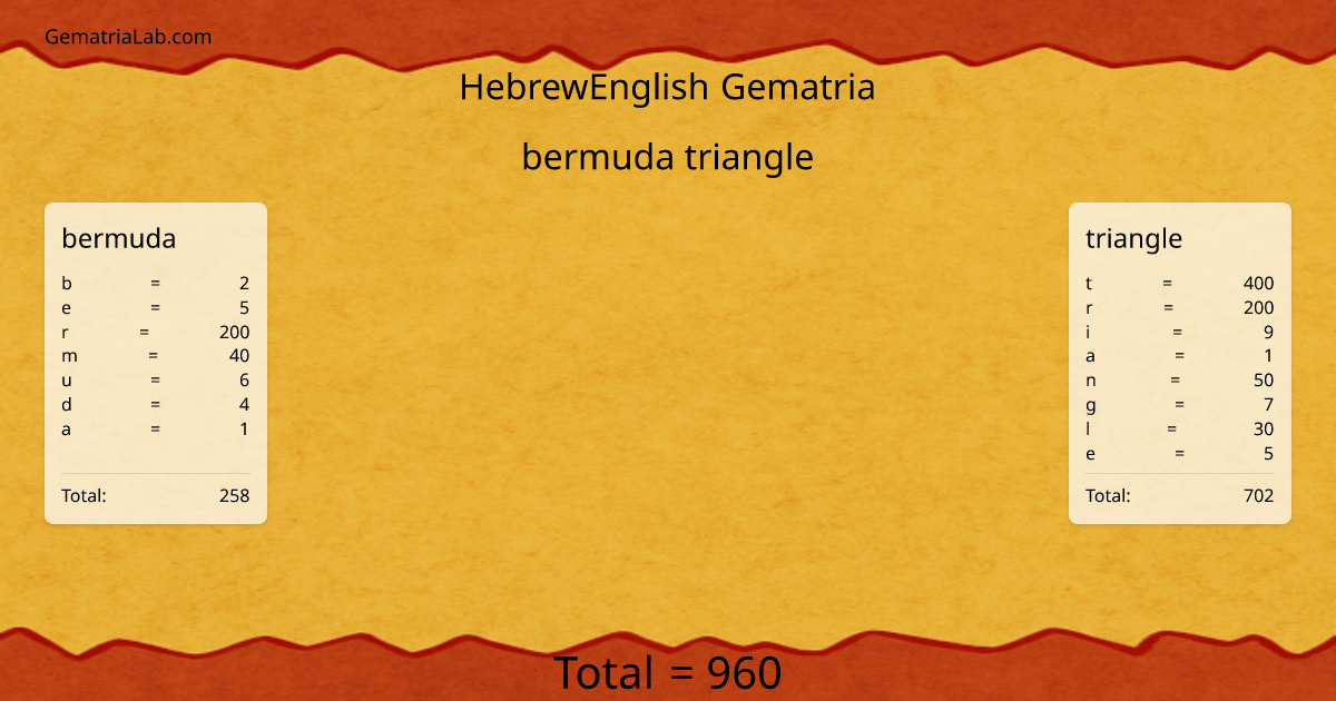 bermuda triangle in hebrewEnglish Gematria